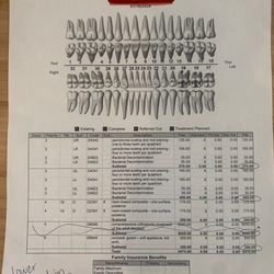 Bliss Dental LV