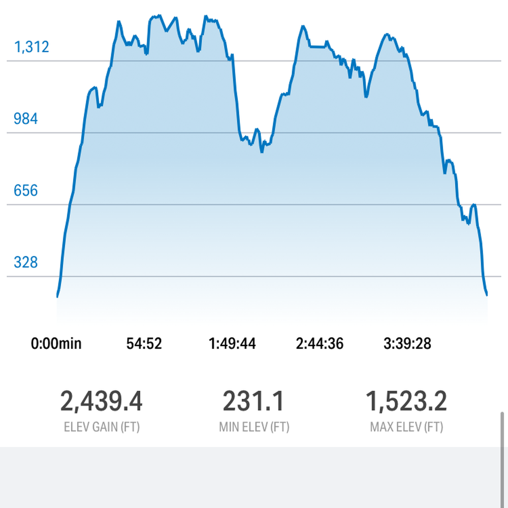 Fishkill Ridge - Elevation stats which matter to the more serious of hikers. - Hiking Near Me - Beacon, New York Fishkill Ridge - Elevation stats which matter to the more serious of hikers. - Hiking Near Me - Beacon, New York