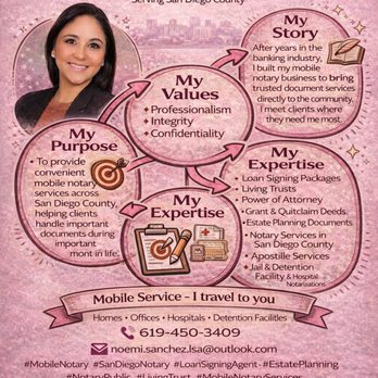 Noemi Sanchez Mobile Notary - Mobile Notary in the San Diego County. - Notaries Near Me Noemi Sanchez Mobile Notary - Mobile Notary in the San Diego County. - Notaries Near Me