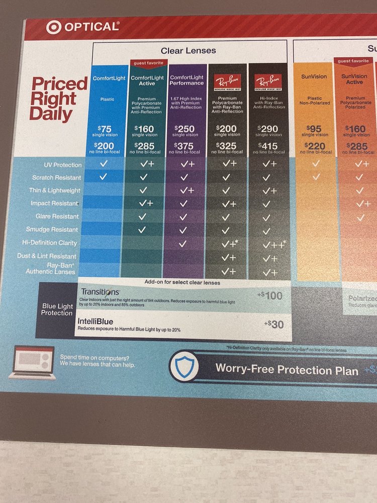 TARGET OPTICAL Updated August 2024 12 Reviews 800 Broadview