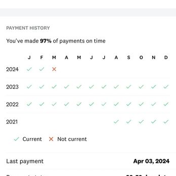 West Coast Auto Gallery - Missed payment because they didn't pay off my truck in a timely manner. - Used Car Dealers Near Me - San Diego, California West Coast Auto Gallery - Missed payment because they didn't pay off my truck in a timely manner. - Used Car Dealers Near Me - San Diego, California