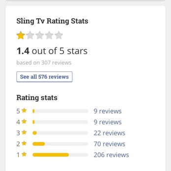 Sling Media - Television Service Providers Near Me - Foster City, California Sling Media - Television Service Providers Near Me - Foster City, California