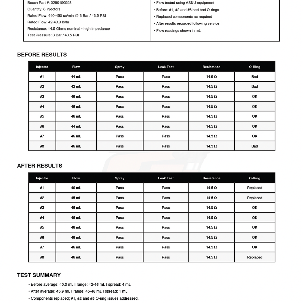 323lab - Pre- and post-test results - Auto Parts & Supplies Near Me - Los Angeles, California