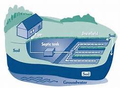 Slide of Ace Septic And Plumbing