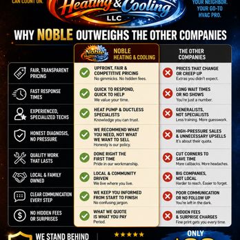 Noble Heating & Cooling - Plumbing Near Me - Andover, Massachusetts Noble Heating & Cooling - Plumbing Near Me - Andover, Massachusetts