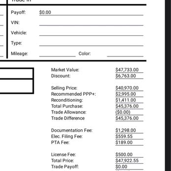 Arrigo Sawgrass - The inflated B.S. dealer fees. - Car Dealers Near Me - Tamarac, Florida