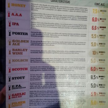 Beerhouse - Las birras. El 30% no estaba - Beer Bar Near Me - Buenos Aires, C Beerhouse - Las birras. El 30% no estaba - Beer Bar Near Me - Buenos Aires, C
