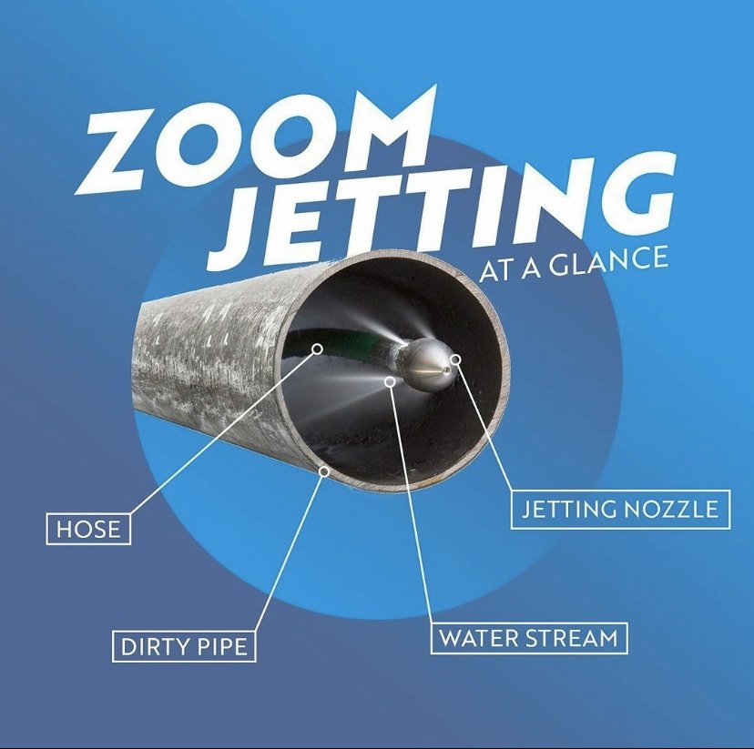 Slide of Zoom Drain