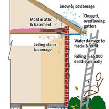 Mueller Power Washing and Gutter Cleaning - This is what happens when you don't clean your gutters. All this damage it causes. Dont let this be you give us a call today - Pressure Washers Near Me Mueller Power Washing and Gutter Cleaning - This is what happens when you don't clean your gutters. All this damage it causes. Dont let this be you give us a call today - Pressure Washers Near Me
