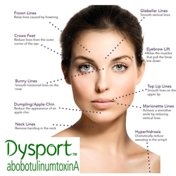 BG Makeovers Advanced Skin Care & Day Spa - Offering Botox, Dysport, and facial fillers