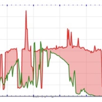 Suncharge Solar - Monitoring software - Solar Installation Near Me Suncharge Solar - Monitoring software - Solar Installation Near Me