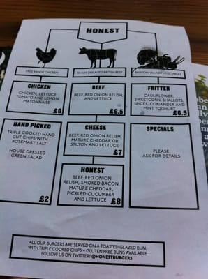 Menu photo 2 Honest Burgers Brixton London, LND Menu photo 2 Honest Burgers Brixton London, LND