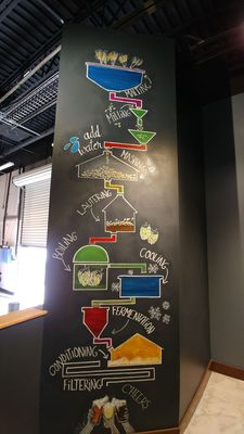 Menu photo 8 Dog Rose Brewing St. Augustine, FL