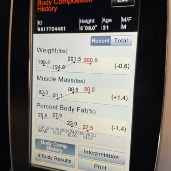 Self Made Training Facility - This is my 6 month time frame. Gained 6.7 pounds of Muscle. Lost 4.3% body fat. Thanks Self Made !!!!! - Gyms Near Me - Costa Mesa, California Self Made Training Facility - This is my 6 month time frame. Gained 6.7 pounds of Muscle. Lost 4.3% body fat. Thanks Self Made !!!!! - Gyms Near Me - Costa Mesa, California