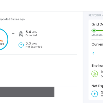 OC Solar - Solar Installation Near Me - Irvine, California OC Solar - Solar Installation Near Me - Irvine, California