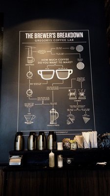 Menu photo 5 Gregorys Coffee Jersey City, NJ Menu photo 5 Gregorys Coffee Jersey City, NJ