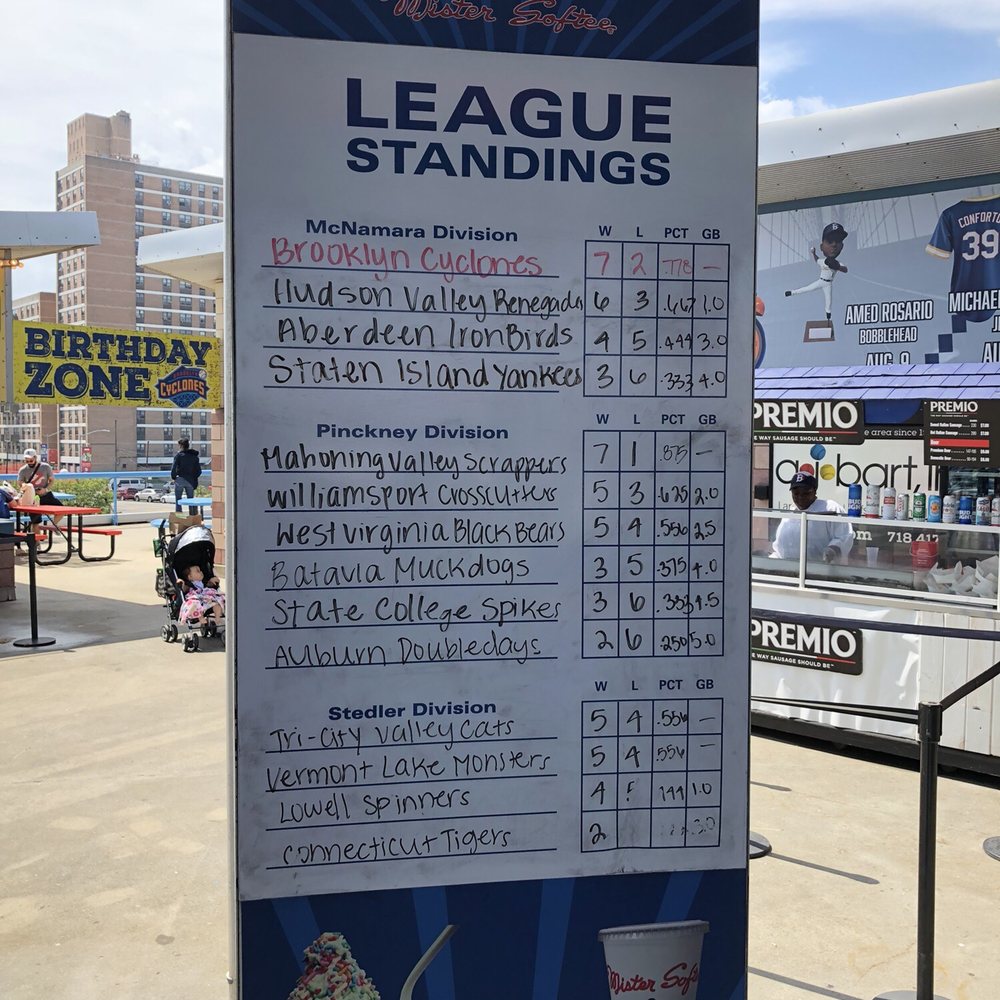 MCU Park - Stadiums & Arenas Near Me - Brooklyn, New York