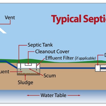 Souhegan Septic Tank Service - Septic Services Near Me - Amherst, New Hampshire Souhegan Septic Tank Service - Septic Services Near Me - Amherst, New Hampshire