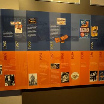 The Hershey Story - Museums Near Me - Hershey, Pennsylvania