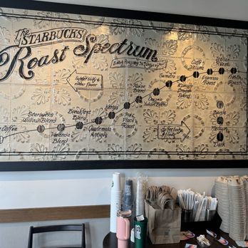 Starbucks - Coffee & Tea Near Me - Ridgewood, New Jersey
