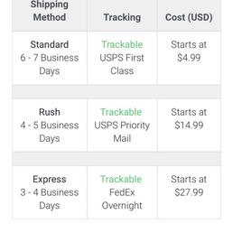 Estimated shipping times for US orders from StickerYou.com