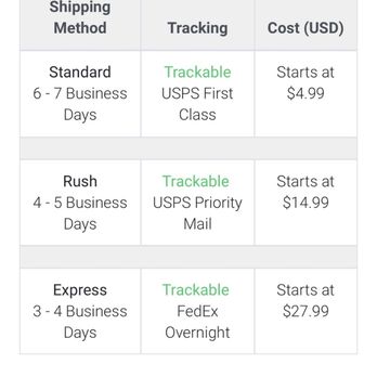 StickerYou Store - Estimated shipping times for US orders from StickerYou.com - Hobby Shops Near Me - Toronto, Ontario