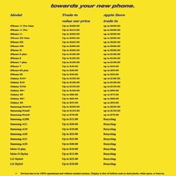 Wireless Toyz - Washington/Rancho - Trade in your old phone