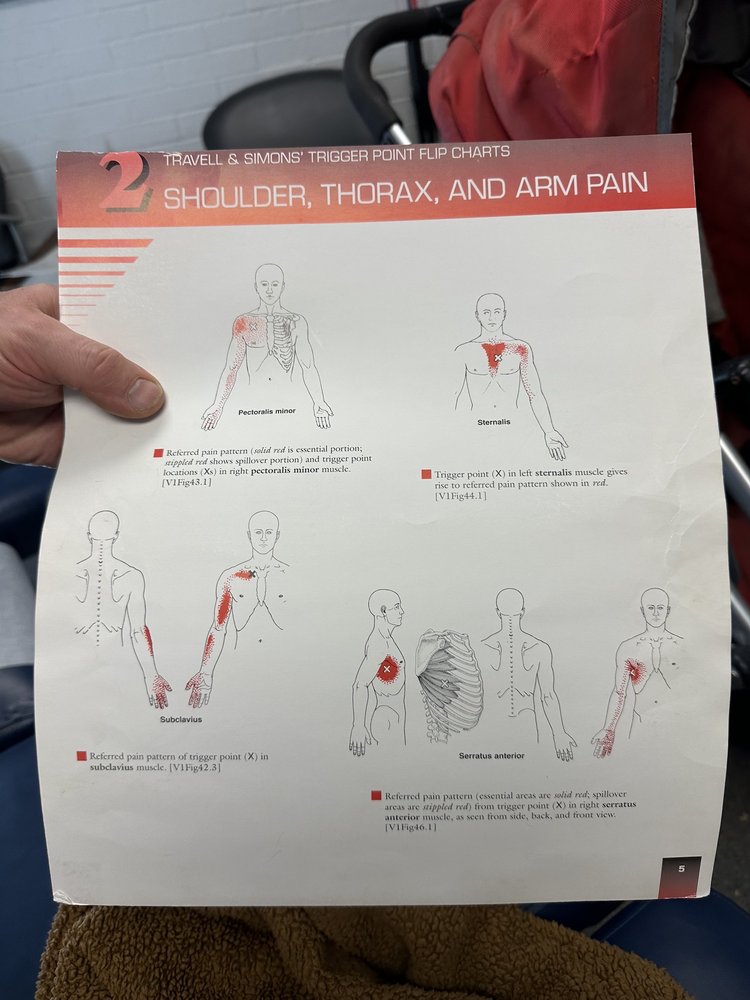 Active Spine & Sport Therapy