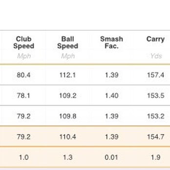 Totally Driven - Golf Lessons Near Me - Edina, Minnesota Totally Driven - Golf Lessons Near Me - Edina, Minnesota