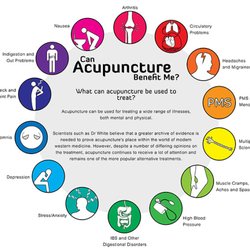 Melissa Wecker - Can acupuncture help me?