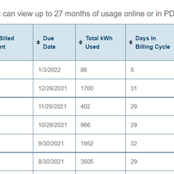 Photo of TXU Energy - Irving, TX, US. LIES! We were NOT THERE and we can PROVE IT!