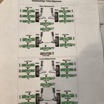 Rush Automotive - Wheel Alignment before and after - Auto Repair Near Me - Round Rock, Texas