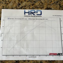 Heideman Racing Dynamics
