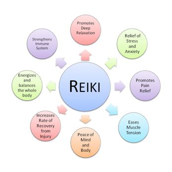 Melinda Hansen - Reiki Near Me Melinda Hansen - Reiki Near Me