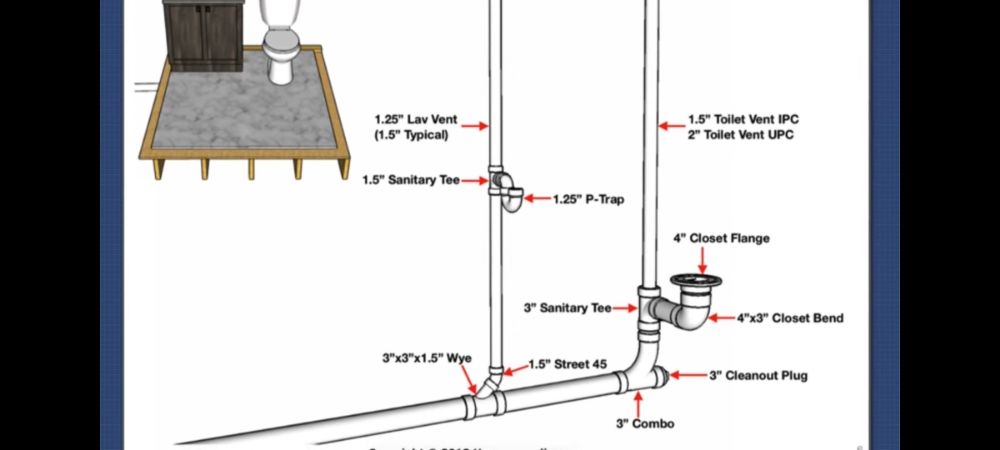 Slide of Drain Masters Drain Cleaning