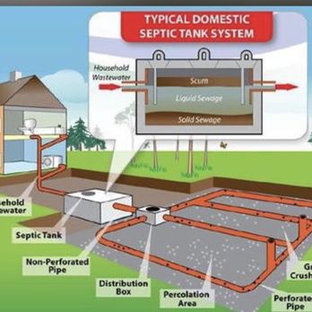 G Septic Service - Septic Services Near Me G Septic Service - Septic Services Near Me