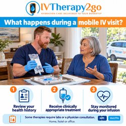 IVTherapy2go - #IVTherapy2go brings #IVtherapy wherever you are #MobileIVTherapy #IVNearMe #AtHomeIVTherapy #HomeVisits #IVAtHome #IVClinicNearMe #IVBag