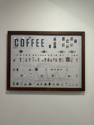 Menu photo 7 FreeForm Coffee Roasters Sedona, AZ