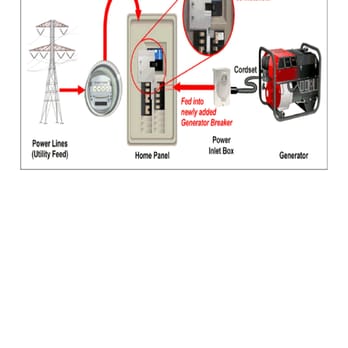 Knights Electric - Generator back up - Electricians Near Me Knights Electric - Generator back up - Electricians Near Me