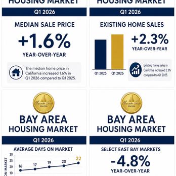 Bacchus Coates Property Appraisals - Housing Market - Appraisal Services Near Me Bacchus Coates Property Appraisals - Housing Market - Appraisal Services Near Me