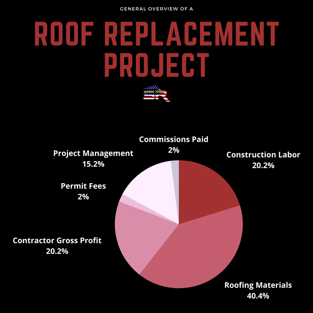 Slide of Superior Roofing