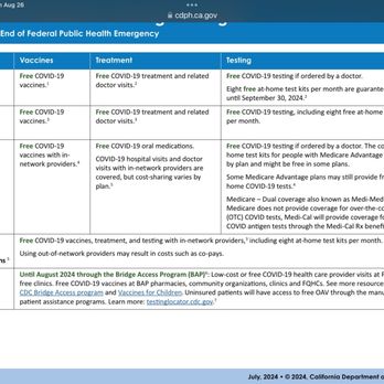 CVS PHARMACY - Updated December 2025 - 56 Photos & 149 Reviews - 3667 ...