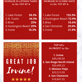 Keller Williams - Real Estate Agents Near Me - Irvine, California Keller Williams - Real Estate Agents Near Me - Irvine, California