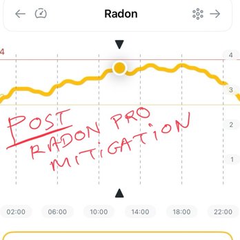 Radon Pro - Our radon levels after Radon Pro mitigation. - Home Inspectors Near Me - Santa Fe, New Mexico Radon Pro - Our radon levels after Radon Pro mitigation. - Home Inspectors Near Me - Santa Fe, New Mexico