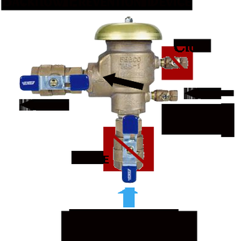 Rapid Irrigation Repair - Irrigation Near Me - Henderson, Nevada Rapid Irrigation Repair - Irrigation Near Me - Henderson, Nevada