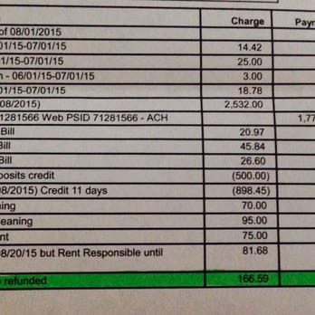 Accent - All the nonsense charges they submitted after I moved out. The only legit would be the water bill - Apartments Near Me - Los Angeles, California Accent - All the nonsense charges they submitted after I moved out. The only legit would be the water bill - Apartments Near Me - Los Angeles, California