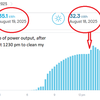 Clear View Windows - Chart of solar energy production at my house on Augst 19 - Window Washing Near Me Clear View Windows - Chart of solar energy production at my house on Augst 19 - Window Washing Near Me