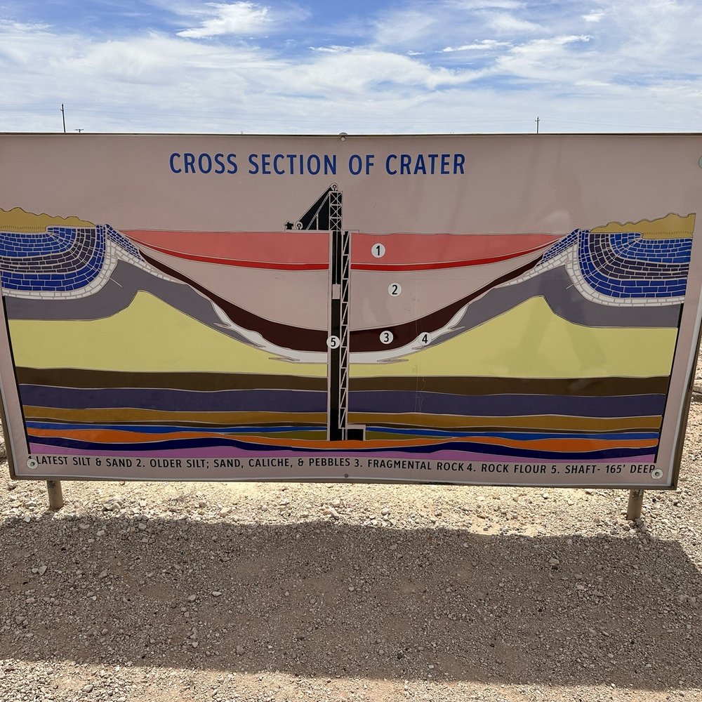 Meteor Crater - 3/29/2024 - Museums Near Me - Odessa, Texas Meteor Crater - 3/29/2024 - Museums Near Me - Odessa, Texas