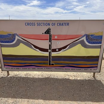 Meteor Crater - 3/29/2024 - Tours Near Me - Odessa, Texas
