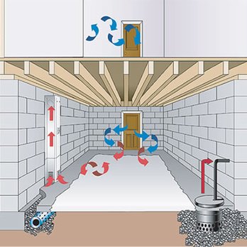 Strongmen Waterproofing - a basement waterproofing system - Waterproofing Near Me Strongmen Waterproofing - a basement waterproofing system - Waterproofing Near Me
